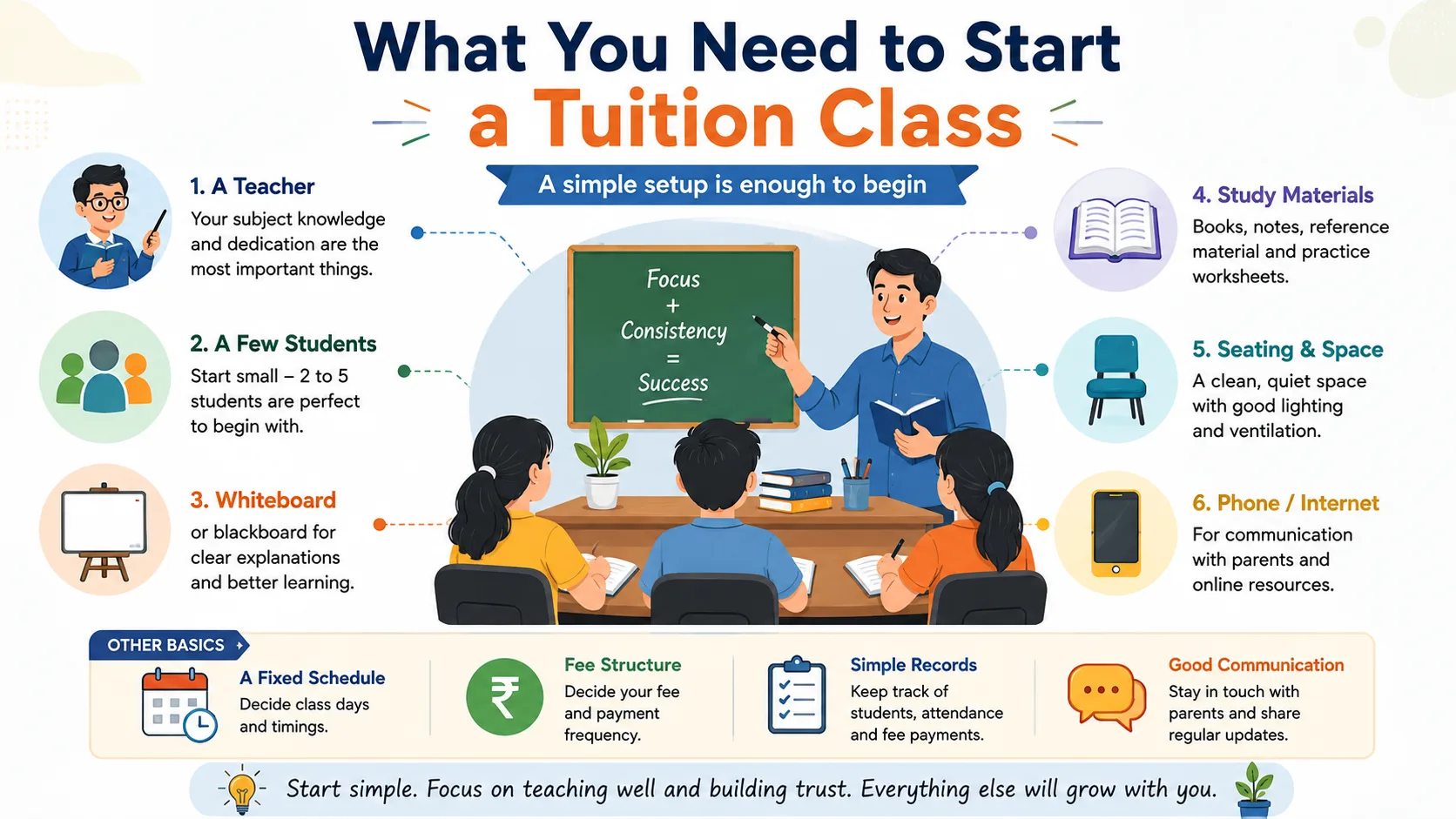 Setting up your tuition class: schedule, space, materials and basic systems