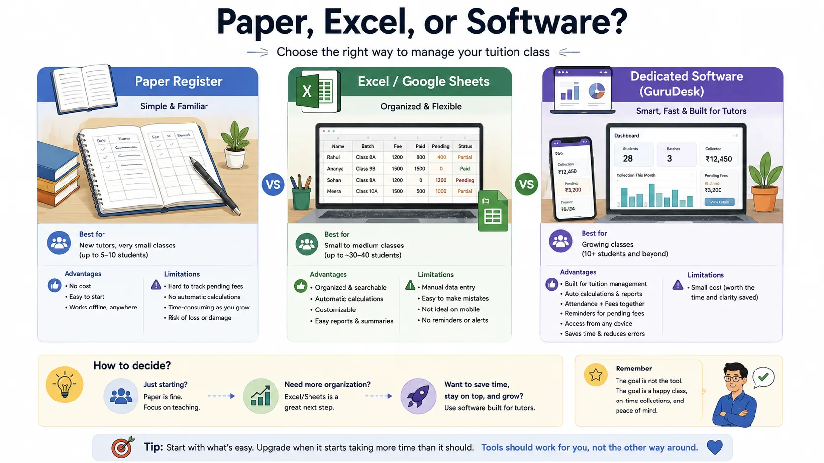 Comparing paper registers, Excel spreadsheets and dedicated tuition-management software