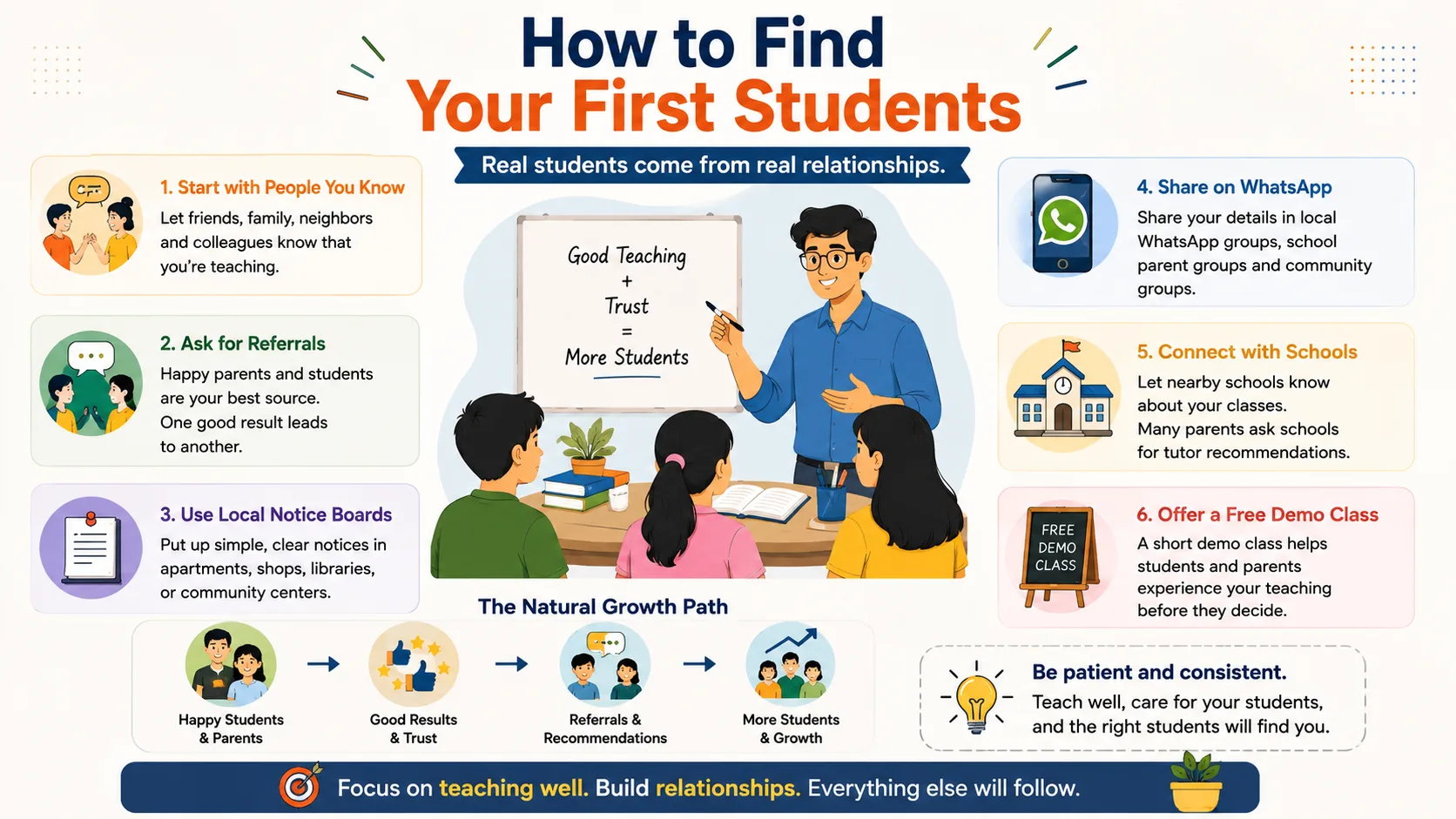 How to find your first tuition students through referrals, word of mouth and local visibility